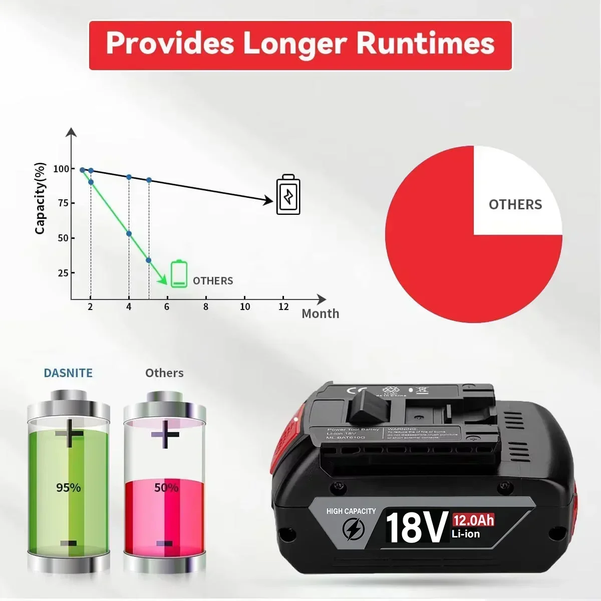 Batterie d'origine 18V 8.0/10. - Bosch Drill Gsb 18V avis et prix